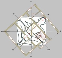 Orientarea Vastu casei, o școală de viață (orientarea casei vastu) Orientarea Vastu casei, o școală de viață