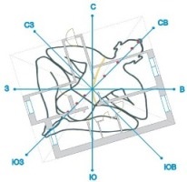 Orientarea Vastu casei, o școală de viață (pe părțile laterale ale lumii.) Orientarea Vastu casei, o școală de viață