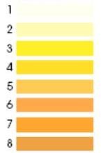 Temperatura Perceived - caldura (temperatura Perceived de căldură) Temperatura Perceived - căldură