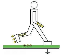 Principiile fundamentale ale electricității statice (elinform) Bazele de electricitate statică