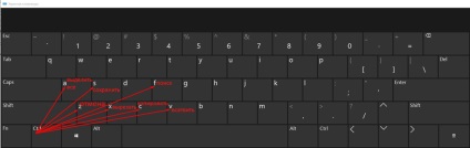 hotkeys de bază ferestre (chei) Comenzi rapide cheie ferestre