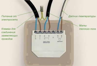 Caracteristici de conectare la termostat de încălzire prin pardoseală și de energie electrică