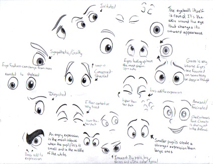 Caracteristici de desen ochi personaje de desene animate (ochi) Caracteristici desen ochi personaje de desene animate