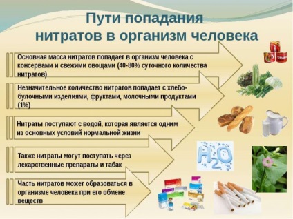 Simptomele de otrăvire Nitrați și de tratament decât nitrați periculoase (simptome) Intoxicatia simptomele și tratamentul cu nitrați decât nitrați periculoase