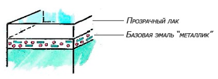 Despre vopsea de culoare - metalic (în funcție de unghiul de vizualizare) Despre vopsele de culoare - argintiu