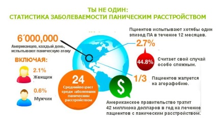 simptome de tulburare de panică și metode de tratament (panică) Simptome Tulburarea de panica si metode de tratament