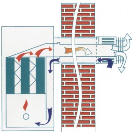 Principiul de gaz parapet Cazan și instalare dispozitiv de reguli, de revizuire și feedback cu privire la (principiul) Principiul de gaz parapet Cazan și instalare dispozitiv de reguli, de revizuire și feedback cu privire la