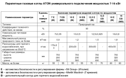 Principiul de gaz parapet Cazan și instalare dispozitiv de reguli, de revizuire și feedback cu privire la (principiul) Principiul de gaz parapet Cazan și instalare dispozitiv de reguli, de revizuire și feedback cu privire la
