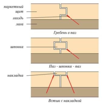 scut Parchet (10-15 decalaj tehnologic) scut parchet