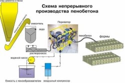 Blocuri de beton cu mâinile (foto și video) (pentru materiale de construcții) Blocuri de beton cu mâinile (foto și video)