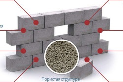 Blocuri de beton cu mâinile sale (foto și video) (materiale de producție unitare) Blocuri de beton cu mâinile (foto și video)