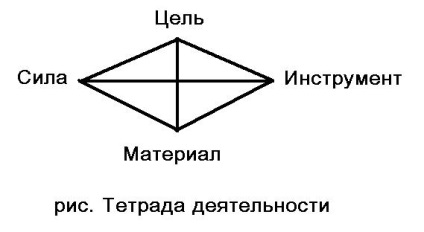site-ul personal - diadă, triada și tetrada (Book) site-ul personal - diadă, triada și tetrada