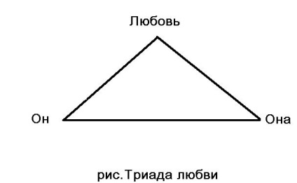 site-ul personal - diadă, triada și tetrada (triada) site-ul personal - diadă, triada și tetrada