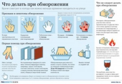 Primul ajutor pentru degeraturi, Ministerul Sănătății al regiunii Astrahan (primul degerăturilor de ajutor) Primul ajutor pentru degeraturi, Ministerul Sănătății din regiunea Astrahan
