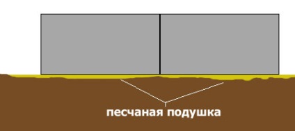 pat de nisip pentru fundație benzi (nisip) pat de nisip sub picior de bandă