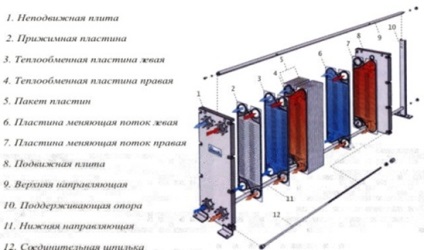 Un circuit de căldură cu plăci de calcul schimbător de desen (schimbător de căldură) Un schimbător de căldură cu plăci diagrama de calcul desen
