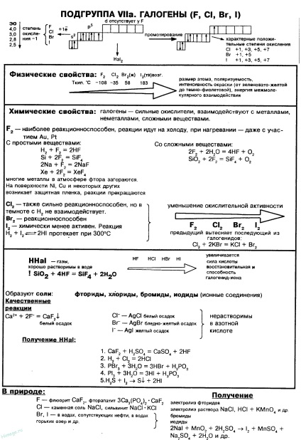 Subgrupul vii a (subgrupă vii a. Halogenii și compușii acestora) Subgrupul pentru vii un