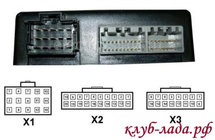 Conectarea detectoare radar, DVR Navigator în Priora