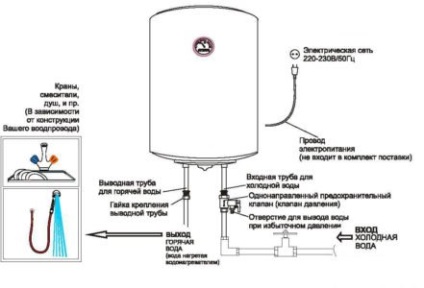 Conectați încălzitorul la apa - schema de lucru (sisteme de încălzire a apei) Conectați încălzitorul la rețeaua de alimentare cu apă - lucrări de circuit