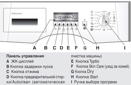 Se clătește în mașina de spălat este, denumirea modului