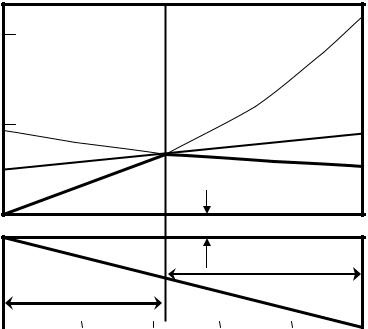 Semiconductor heterostructuri (Heterostructuri) heterostructuri semiconductoare