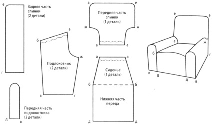 huși de cusut pe mobilier tapițat, recomandările experților (mobilier) huși de cusut pe mobilier tapitat, recomandările experților