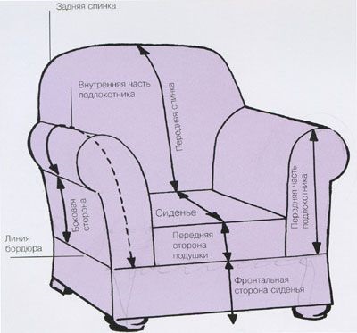 huși de cusut pe mobilier tapițat, recomandările experților (mobilier tapitat slipcovers) huși de cusut pe mobilier tapitat, recomandările experților