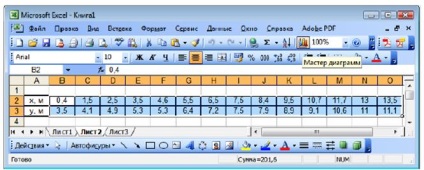 Construirea de parcele folosind MS Excel (meniu contextual care) Construirea de parcele folosind MS Excel