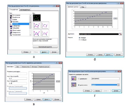 Construirea de parcele folosind MS Excel