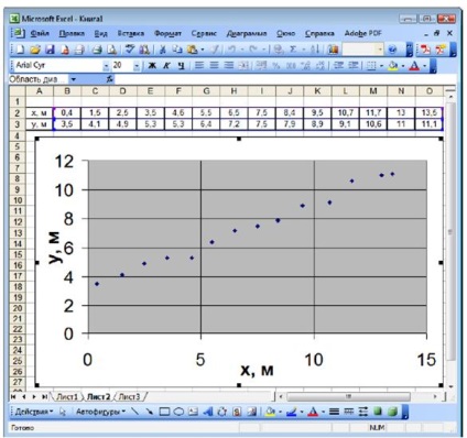 Loturi de constructii folosind MS Excel (alege „Format) Construirea de parcele folosind MS Excel