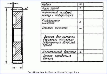 Construcția secțiunilor înclinate (parametrii danturare) Clădire secțiune oblică