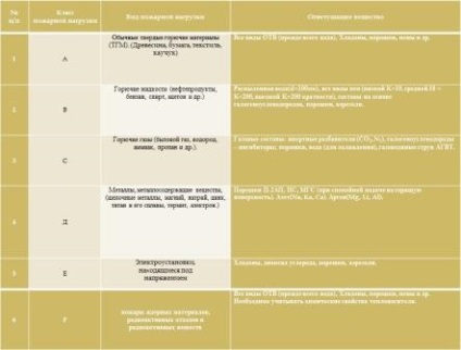 Fire & Development (agenți și în special aplicațiile lor de stingere) Focul și dezvoltarea acesteia