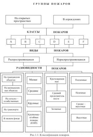 Focul și dezvoltarea (bogăția umană) sa Focul și dezvoltarea acesteia