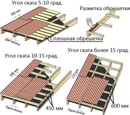 foaie de mărimea corectă a acoperișului Ondulina (acoperiș) Dimensiunea corectă pentru foaia de acoperiș Ondulina