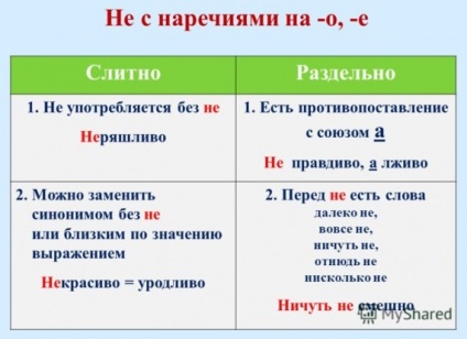Ortografia nu este cu adverbe (ortografia nu adverbe) Ortografia nu este cu adverbe