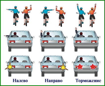 Semnale de avertizare în trafic (semnale) Semnale de avertizare în trafic