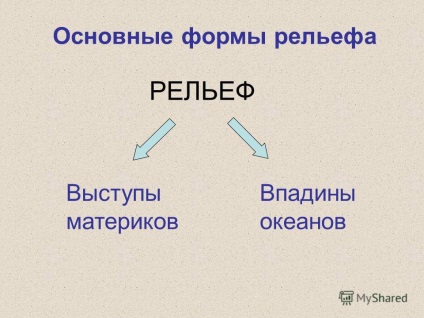 Prezentarea pe ceea ce de relief (de relief - este suprafața neuniformă a pământului.) Prezentare pe ce teren