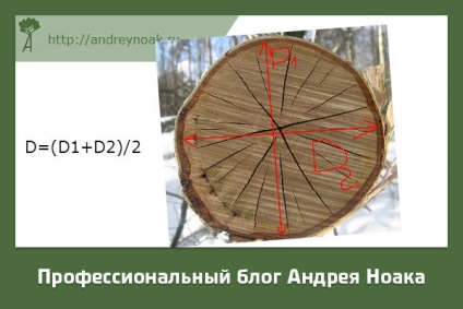 acceptarea Roundwood nu este în teorie, dar în practică (kubaturnik roundwood) acceptarea Roundwood nu este în teorie, dar în practică,