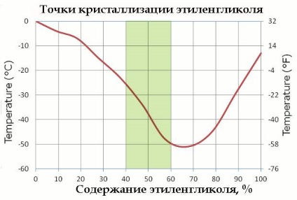 Principiul de funcționare al unității (unitatea chiller și diagrama funcționare) Principiul de funcționare a unității