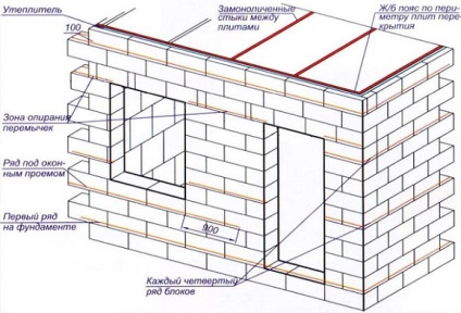 Extinderea la casa de blocuri de spumă - construirea de case și structuri din blocuri de spumă (casa din lemn de blocuri de spumă) Extensie la casa de blocuri de spumă - construirea de case și construcții de blocuri de spumă