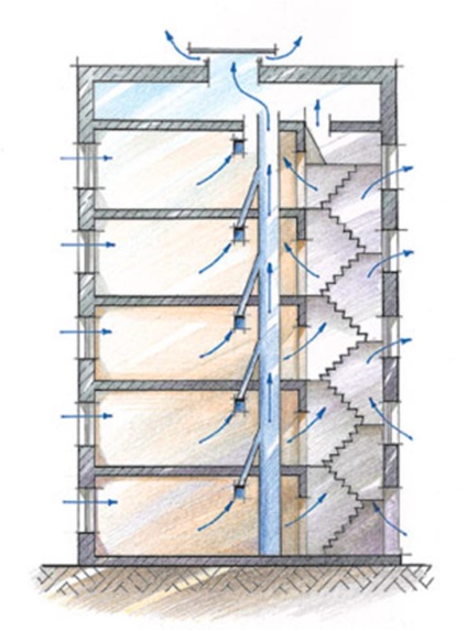 Ventilarea în apartament (fotografii, diagrame, video)