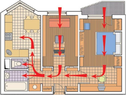 Ventilarea în apartament (fotografii, diagrame, video) (destul de plat normal) Ventilarea în apartament (fotografii, diagrame, video)