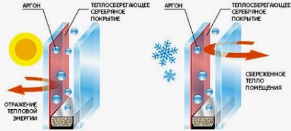 Proiecte case moderne europene si vile (case) Proiecte case si vile moderne europene