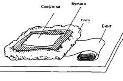 Încălzirea bronșită (durează mai multe minute) Încălzirea cu bronșită