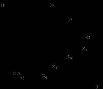 Producerea de acid sulfuric (oxid de sulf) Acid sulfuric
