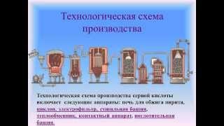Producerea de acid sulfuric (sulf oxidare oxid) Acid sulfuric