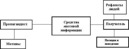 Propaganda ca un act de comunicare - propagandei ca mijloc de comunicare politică (tutoriale) Propaganda ca un act de comunicare - propagandei ca mijloc de comunicare politică