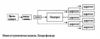 Propaganda ca un act de comunicare - propagandei ca mijloc de comunicare politică (prelegeri) Propaganda ca un act de comunicare - propagandei ca mijloc de comunicare politică