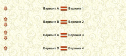 Testarea (testarea opțiuni de răspunsuri fereastra) Efectuarea testului
