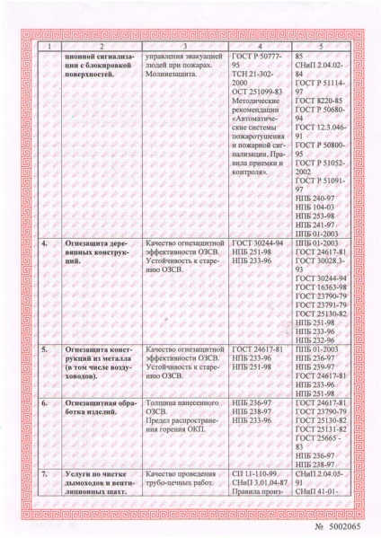 Verificați oamenii de avertizare cu privire la sistemele de incendiu (sisteme) Verificați oamenii de avertizare cu privire la sistemele de incendiu